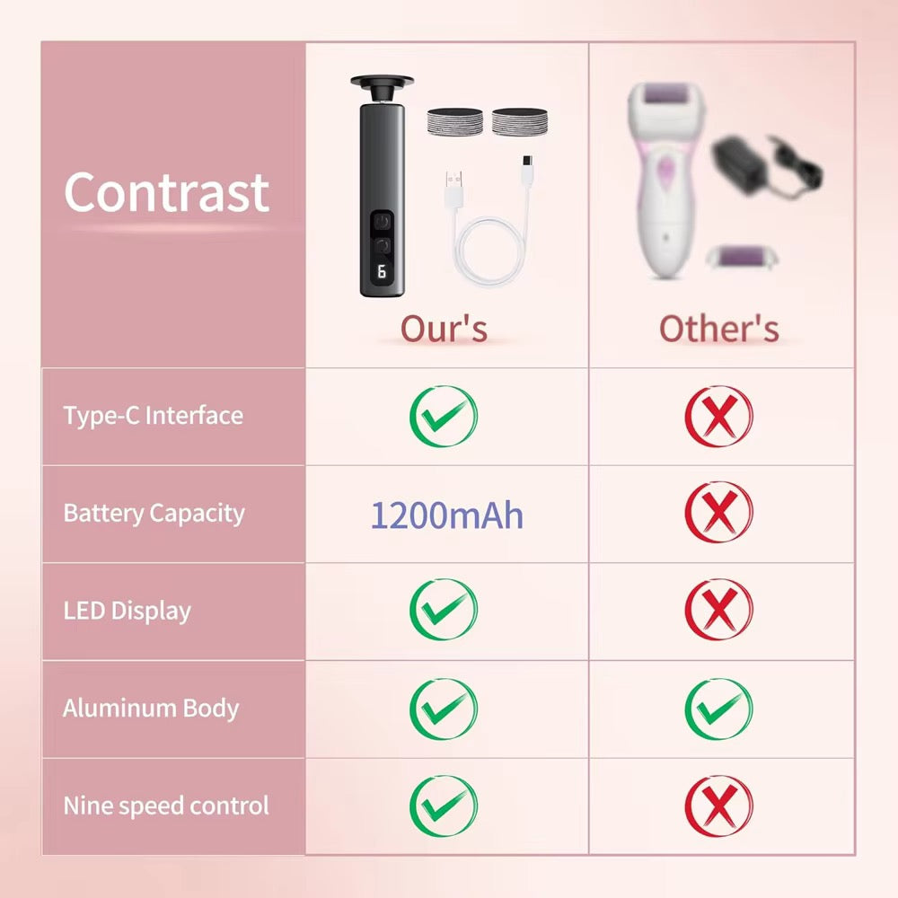 NoAging APRELM Electric Foot Callus Remover with 80pcs Sandpaper Discs, 4.8IN Longer Professional Callus Remover for Feet, Pedicure Tools Foot File for Dead Skin