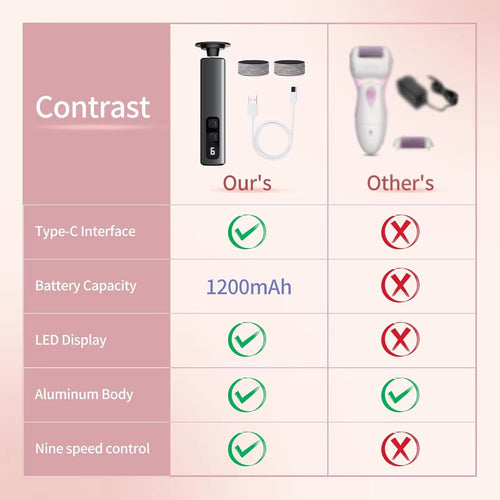 NoAging APRELM Electric Foot Callus Remover with 80pcs Sandpaper Discs, 4.8IN Longer Professional Callus Remover for Feet, Pedicure Tools Foot File for Dead Skin